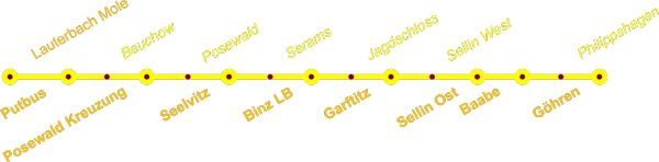 Strecke der Parkeisenbahn Cottbus