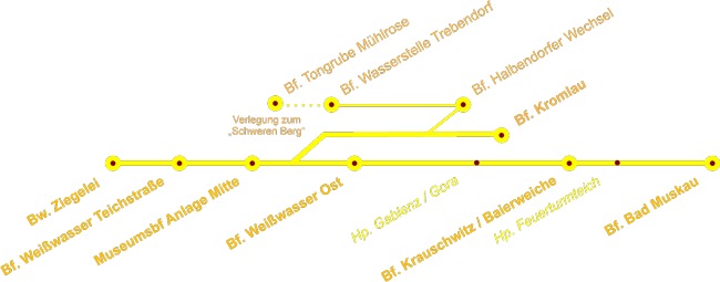 Strecke der Waldeisenbahn mit geplanter Verlängerung zum Schweren Berg Strecke der Waldeisenbahn Muskau