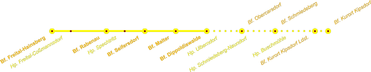 Strecke der Weißeritztalbahn mit Verlängerung nach Kurort Kipsdorf Strecke der Weißeritztalbahn