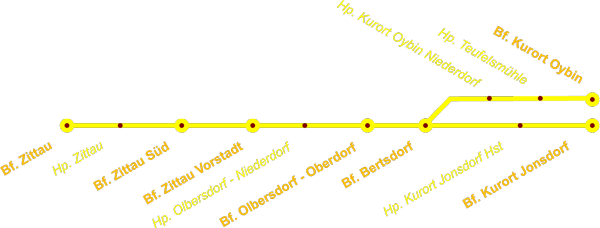 Strecke der Zittauer Schmalspurbahn