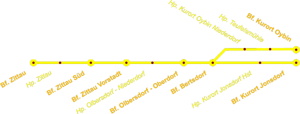 Strecke der Zittauer Schmalspurbahn nach Oybin und Jonsdorf Strecke der Zittauer Schmalspurbahn