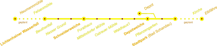 Strecke der Kirnitzschtalbahn mit geplanter Verlängerung zur Neumannmühle und zur Elbfähre Strecke der Kirnitzschtalbahn Sächsische Schweiz