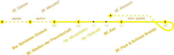 Strecke der Parkeisenbahn Cottbus